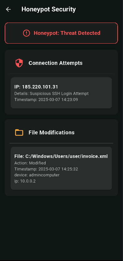 Honeypot Protection