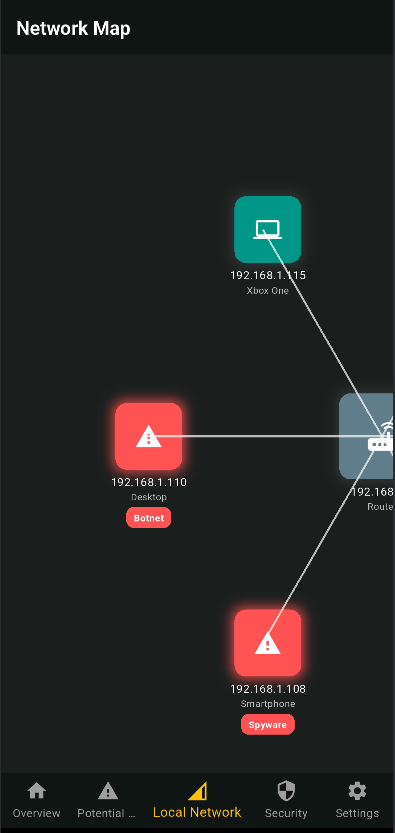 Network Map Visualization